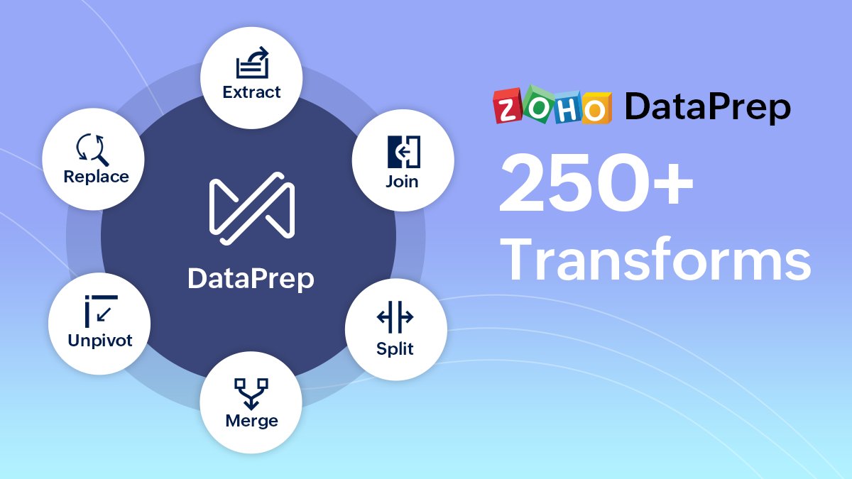 Integration between Zoho Dataprep and CRM logo 